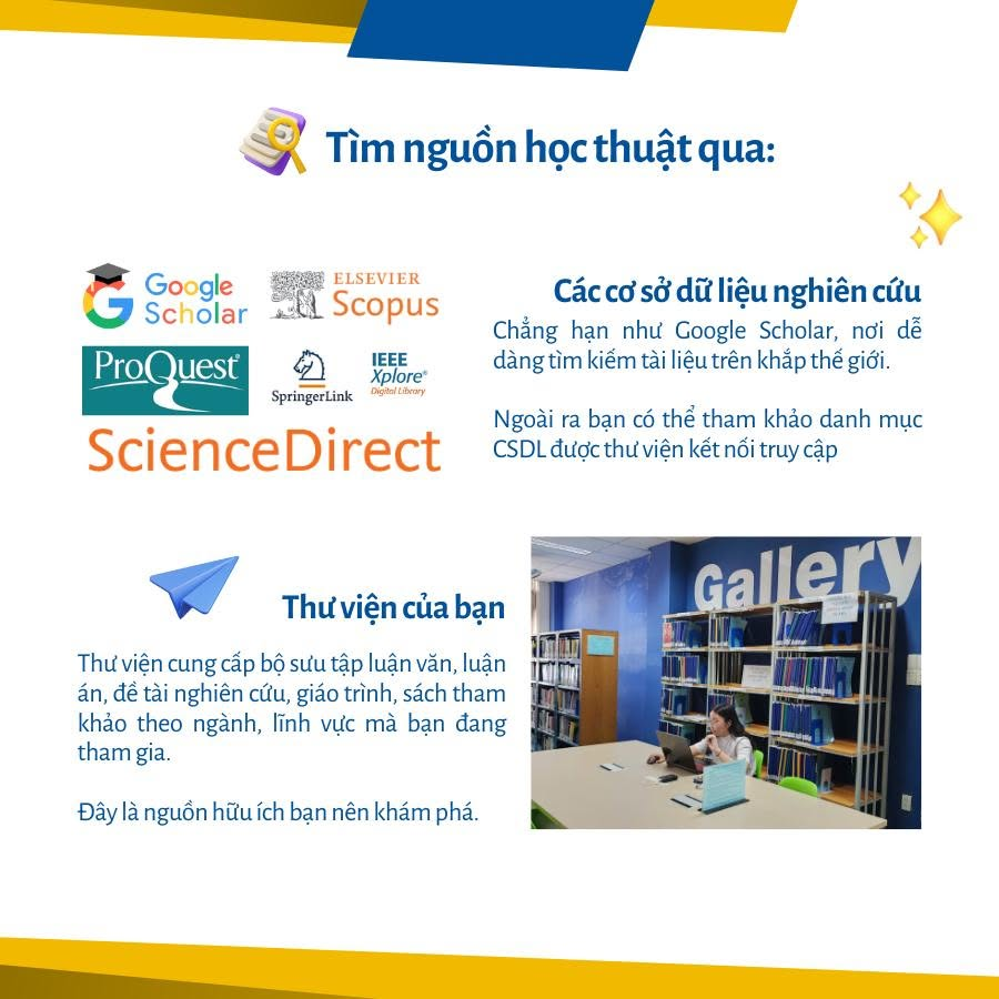 Infographic gợi ý tìm nguồn học thuật qua cơ sở dữ liệu và thư viện